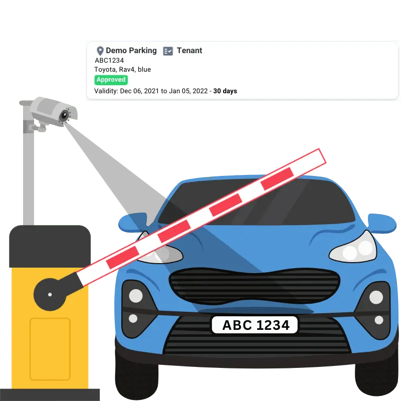 parking enforcement with parking gates illustration